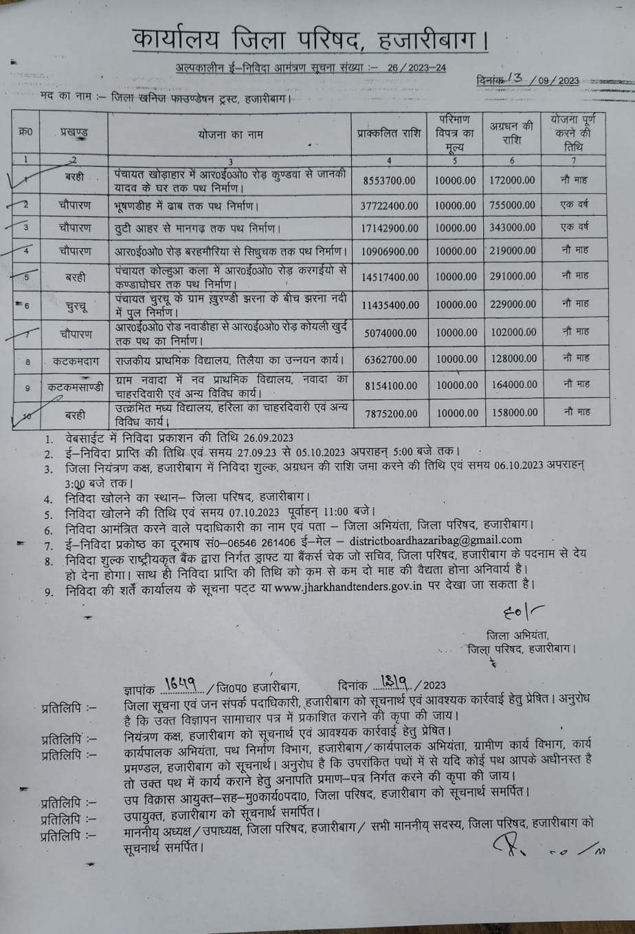 चौपारण के चार और सड़क जीर्णोद्धार की निकली निविदा