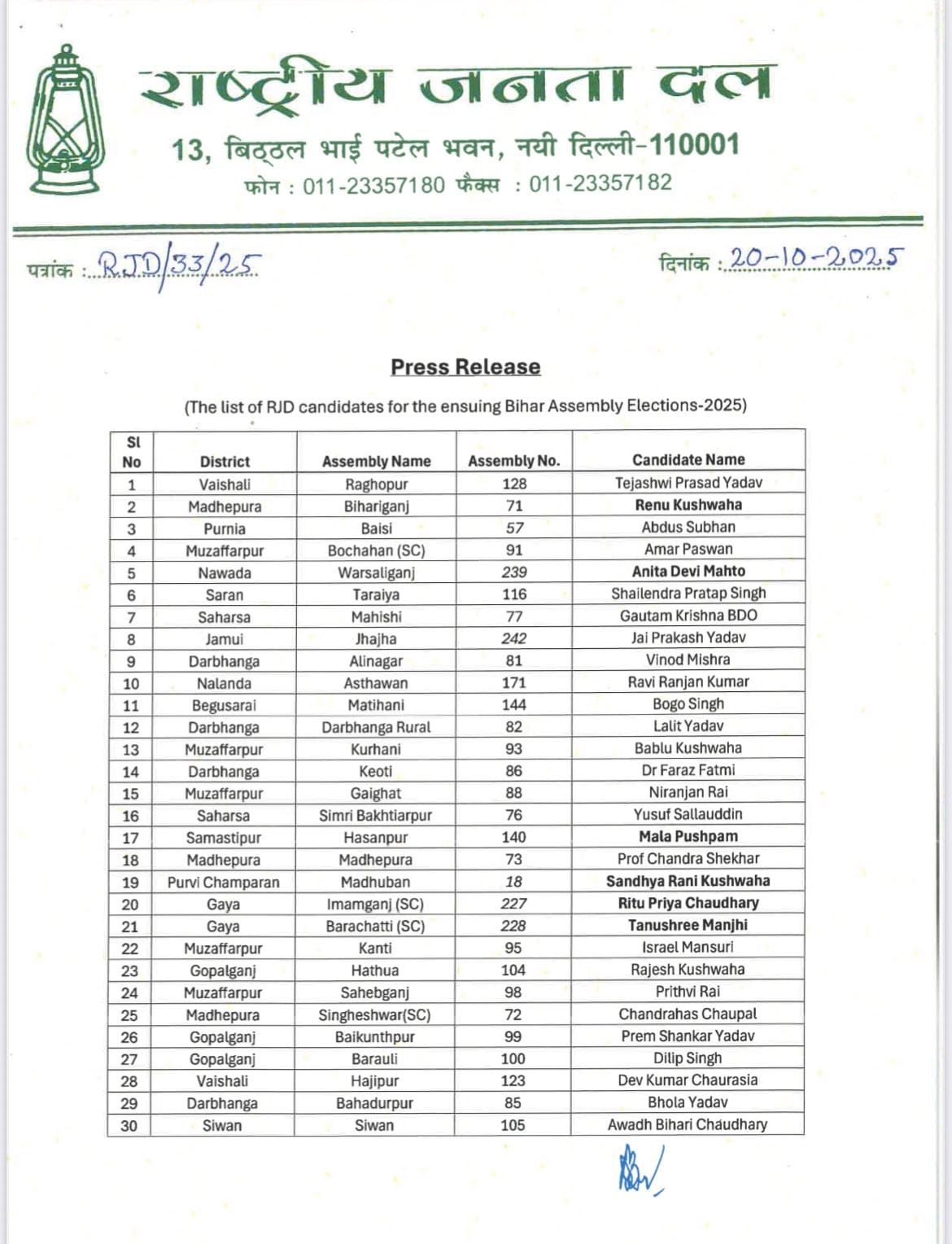 बिहार विधानसभा चुनाव 2025 : राजद ने 143 उम्मीदवारों की सूची जारी की, यहां देखे पूरी लिस्ट 3 rjd candidate list 2025 bihar 1